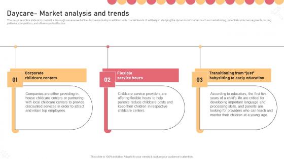 Daycare Market Analysis And Trends Childcare Business Plan Professional Pdf