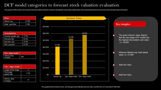 DCF Model Categories To Forecast Stock Valuation Evaluation Portrait Pdf