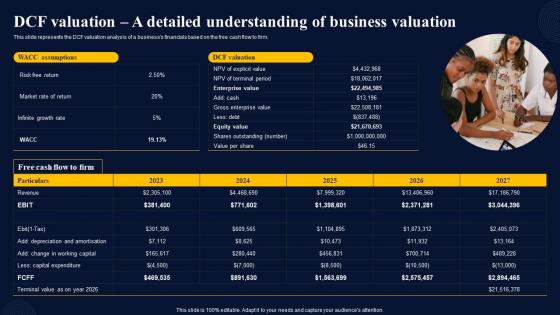 DCF Valuation A Detailed Understanding Of Business Insurance Broker Business Plan Information Pdf