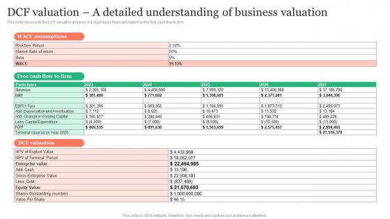 DCF Valuation A Detailed Understanding Of Business Insurance Business Plan Template Pdf