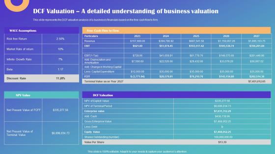 Dcf Valuation A Detailed Understanding Of Business Valuation Drop Shipping Business Plan Pictures Pdf