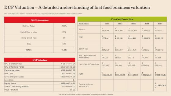 DCF Valuation A Detailed Understanding Of Fast Food Fast Food Business Plan Introduction Pdf