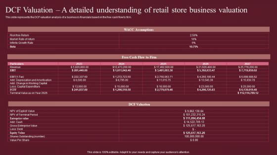 DCF Valuation A Detailed Understanding Of Retail Store Fashion Business Plan Designs Pdf DCF Valuation A Detailed Understanding Of Retail Store Fashion Business Plan Designs Pdf