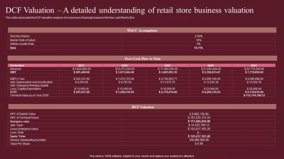 DCF Valuation A Detailed Understanding Of Retail Store Fashion Business Plan Designs Pdf