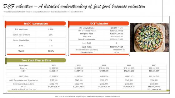 Dcf Valuation A Detailed Understanding Of Small Fast Food Business Plan Information Pdf