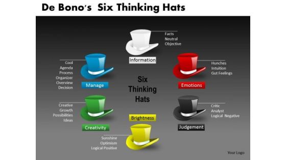 De Bonos Six Thinking Hats PowerPoint Slides