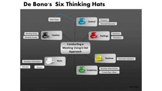 De Bonos Six Thinking Hats Ppt 10