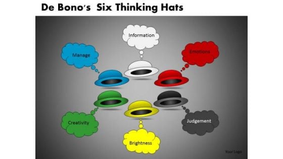 De Bonos Six Thinking Hats Ppt 7