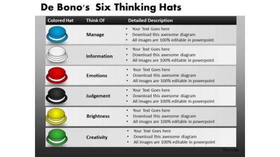 De Bonos Six Thinking Hats Ppt 9