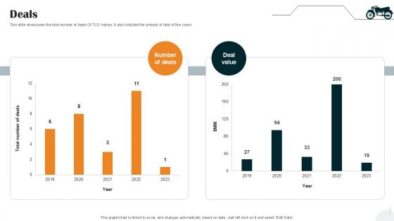 Deals Vehicle Manufacturer Company Profile PPT Example CP SS V