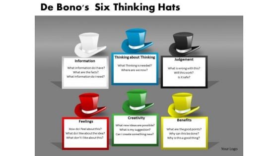 Debonos Six Thinking Hats PowerPoint Presentation