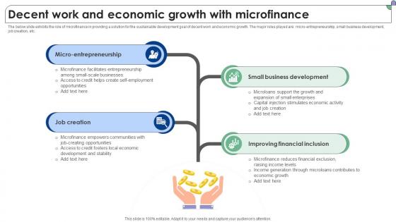 Decent Work And Economic Growth With Microfinance Complete Guide To Microfinance Fin SS V