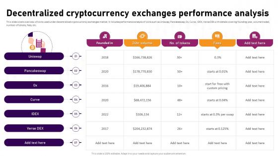 Decentralized Cryptocurrency Exchanges Complete Roadmap To Blockchain BCT SS V Decentralized Cryptocurrency Exchanges Complete Roadmap To Blockchain BCT SS V
