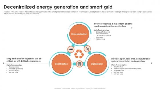 Decentralized Energy Generation And Smart Grid Smart Grid Working