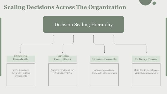 Decision Making Process 6 Steps PPT PowerPoint VM Slide30