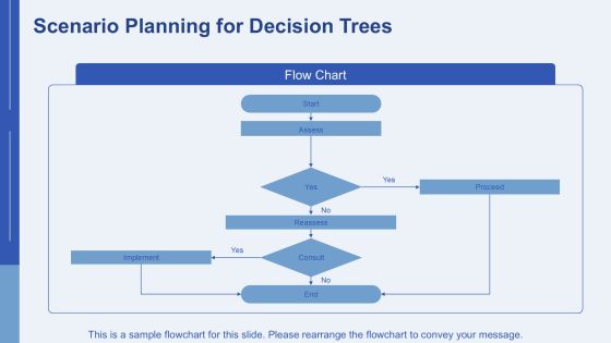 Decision Node Analysis Framework Insights PPT Summary AT Slide11