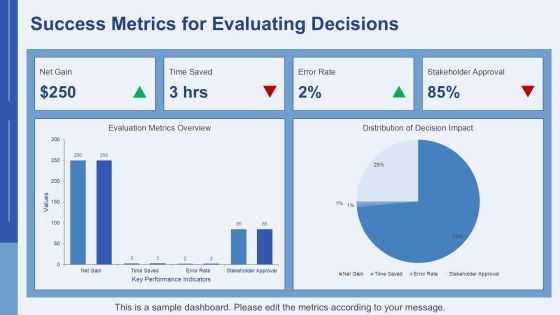 Decision Node Analysis Framework Insights PPT Summary AT Slide42