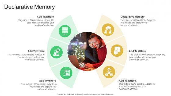 Declarative Memory In Powerpoint And Google Slides Cpb