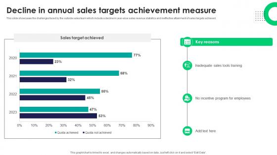 Decline In Annual Sales Targets Achievement Measure Tactics For Improving Field Sales Team SA SS V