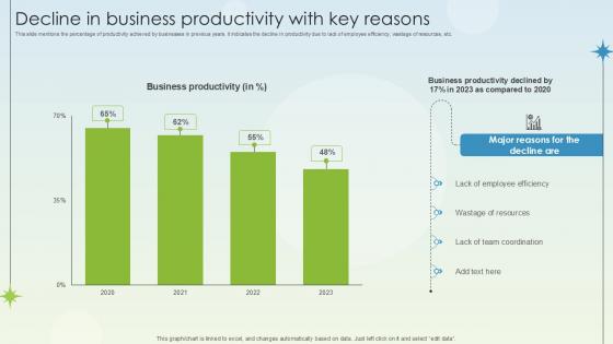 Decline In Business Productivity With Key Reasons Business Growth Ppt Slides