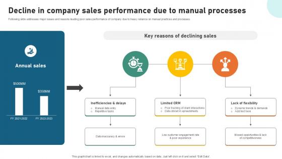 Decline In Company Sales Sample Pitch Deck For Video Ppt Sample