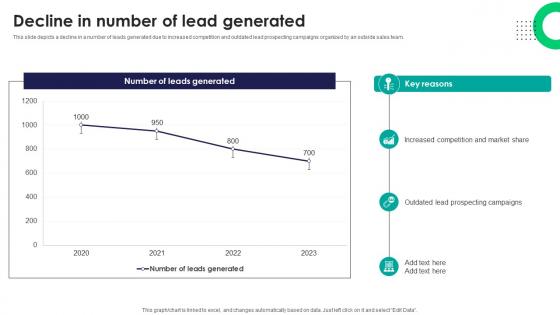 Decline In Number Of Lead Generated Tactics For Improving Field Sales Team SA SS V