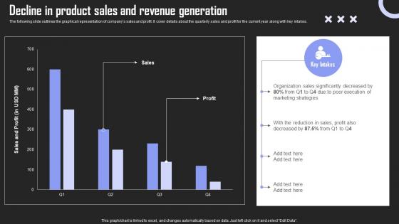 Decline In Product Sales Brand Building Techniques To Gain Competitive Edge Icons Pdf