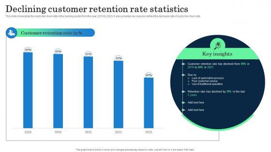 Declining Customer Retention Rate Statistics Incorporating Banking Operational Growth
