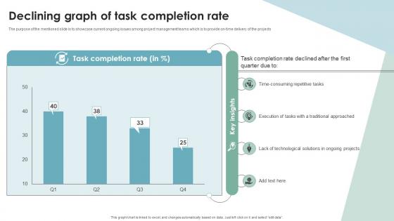 Declining Graph Of Task Completion Rate Digital Transformation In Project Management