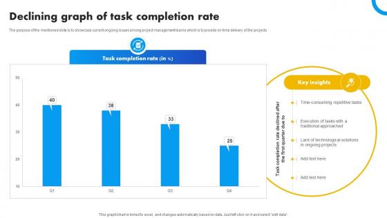 Declining Graph Of Task Completion Rate Strategies For Success In Digital