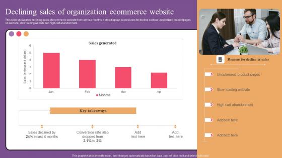 Declining Sales Of Organization Website Optimization To Improve Product Sale Introduction Pdf