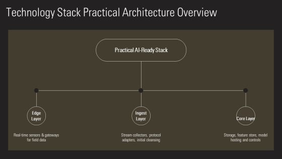 Decoding Digital Reality Of Physical For AI Implementation PPT Guidelines VM Slide16