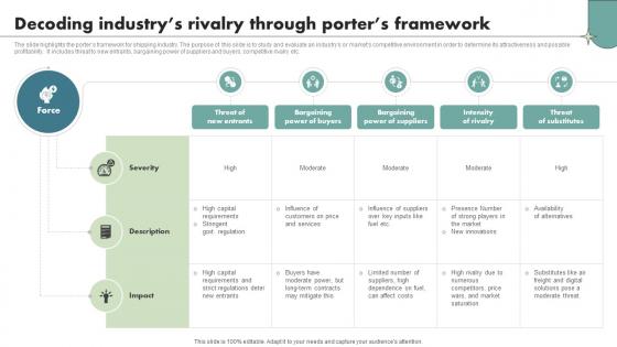 Decoding Industrys Rivalry Through Porters Framework Maritime Shipping Industry IR SS V