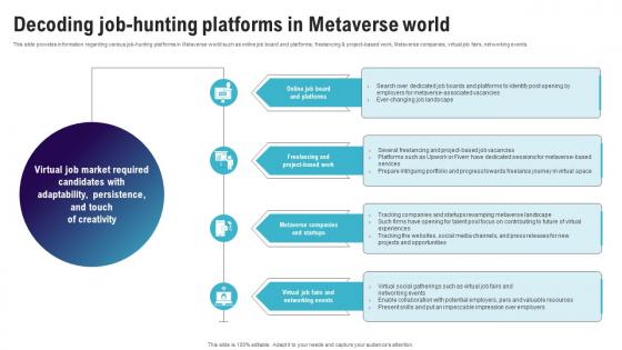 Decoding Job Hunting Platforms In Metaverse World Continuum Of Technology Revamping Business AI SS V
