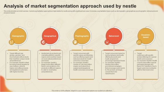 Decoding Nestles Marketing Analysis Of Market Segmentation Approach Strategy SS V