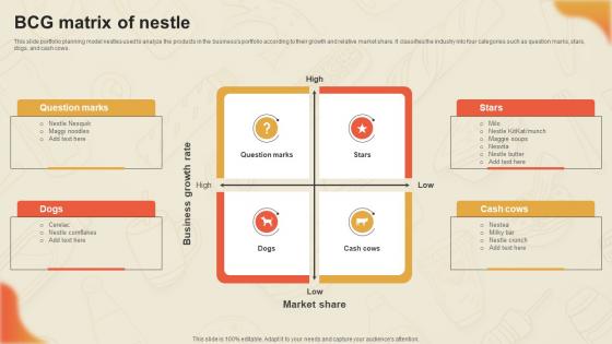 Decoding Nestles Marketing BCG Matrix Of Nestle Strategy SS V