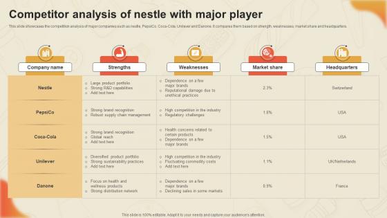 Decoding Nestles Marketing Competitor Analysis Of Nestle With Major Player Strategy SS V Decoding Nestles Marketing Competitor Analysis Of Nestle With Major Player Strategy SS V