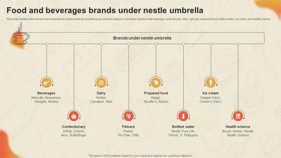 Decoding Nestles Marketing Food And Beverages Brands Under Nestle Umbrella Strategy SS V Decoding Nestles Marketing Food And Beverages Brands Under Nestle Umbrella Strategy SS V