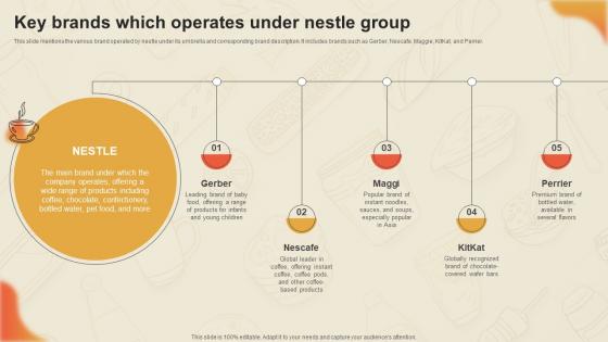 Decoding Nestles Marketing Key Brands Which Operates Under Nestle Group Strategy SS V Decoding Nestles Marketing Key Brands Which Operates Under Nestle Group Strategy SS V