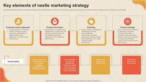 Decoding Nestles Marketing Key Elements Of Nestle Marketing Strategy SS V Decoding Nestles Marketing Key Elements Of Nestle Marketing Strategy SS V