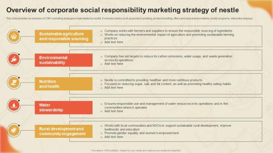 Decoding Nestles Marketing Overview Of Corporate Social Responsibility Marketing Strategy SS V Decoding Nestles Marketing Overview Of Corporate Social Responsibility Marketing Strategy SS V
