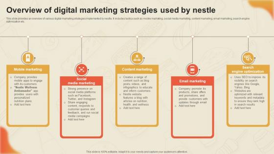 Decoding Nestles Marketing Overview Of Digital Marketing Strategies Used By Nestle Strategy SS V Decoding Nestles Marketing Overview Of Digital Marketing Strategies Used By Nestle Strategy SS V