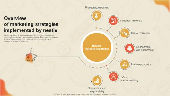 Decoding Nestles Marketing Overview Of Marketing Strategies Implemented By Nestle Strategy SS V Decoding Nestles Marketing Overview Of Marketing Strategies Implemented By Nestle Strategy SS V