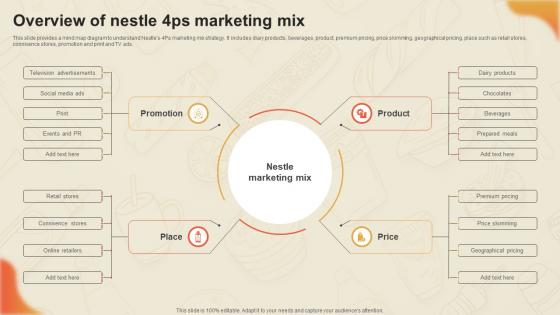Decoding Nestles Marketing Overview Of Nestle 4ps Marketing Mix Strategy SS V Decoding Nestles Marketing Overview Of Nestle 4ps Marketing Mix Strategy SS V