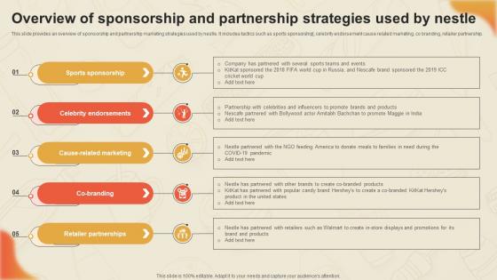 Decoding Nestles Marketing Overview Of Sponsorship And Partnership Strategies Strategy SS V