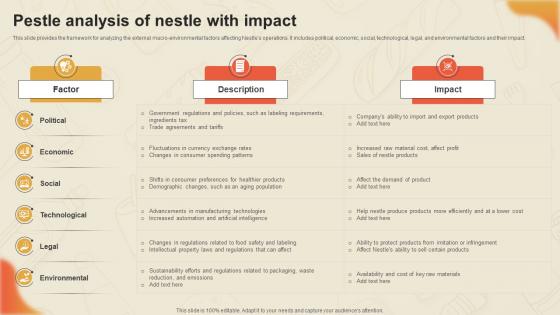 Decoding Nestles Marketing Pestle Analysis Of Nestle With Impact Strategy SS V