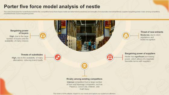 Decoding Nestles Marketing Porter Five Force Model Analysis Of Nestle Strategy SS V Decoding Nestles Marketing Porter Five Force Model Analysis Of Nestle Strategy SS V