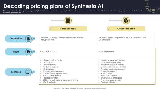 Decoding Pricing Plans Of Synthesia AI How Generative AI Tools Work AI SS V Decoding Pricing Plans Of Synthesia AI How Generative AI Tools Work AI SS V