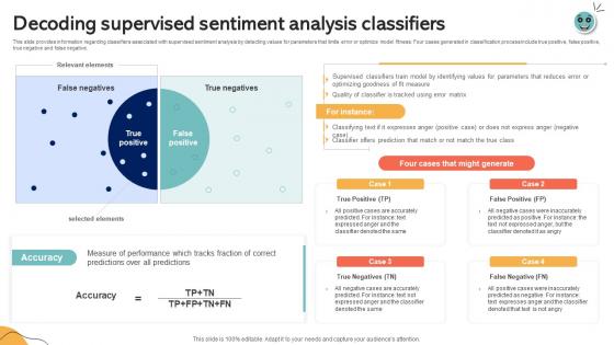Decoding Supervised Sentiment Analysis Classifiers Emotionally Intelligent Insights Leveraging AI SS V Decoding Supervised Sentiment Analysis Classifiers Emotionally Intelligent Insights Leveraging AI SS V