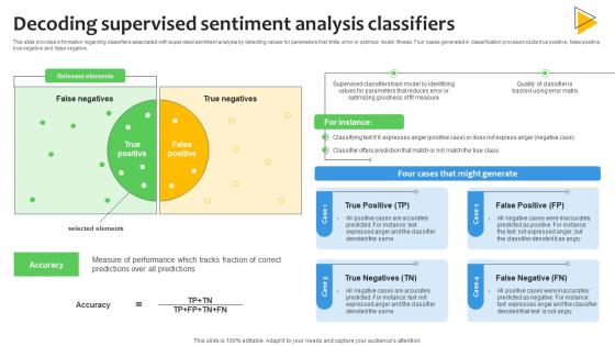 Decoding Supervised Sentiment Analysis Demystified Understanding AI SS V Decoding Supervised Sentiment Analysis Demystified Understanding AI SS V